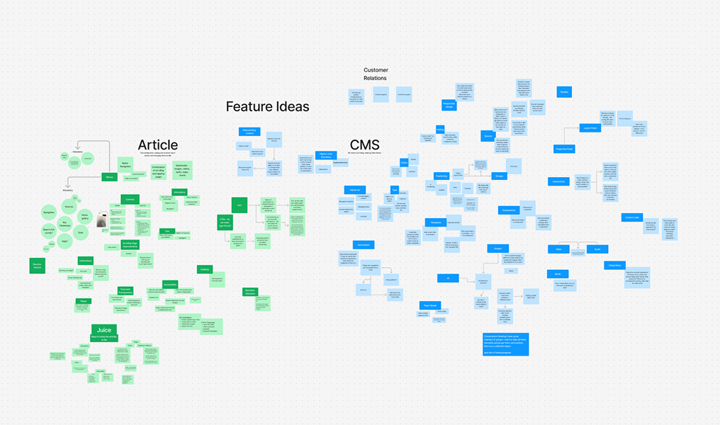Artifact 1 - Early workshop insights